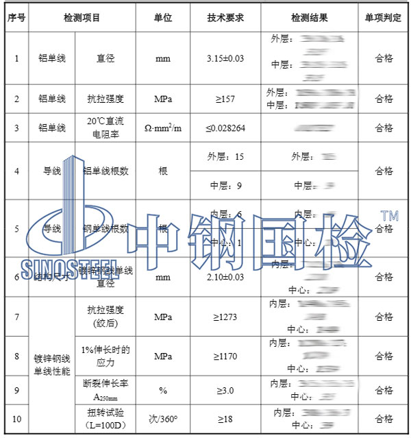铝绞线检测项目结果