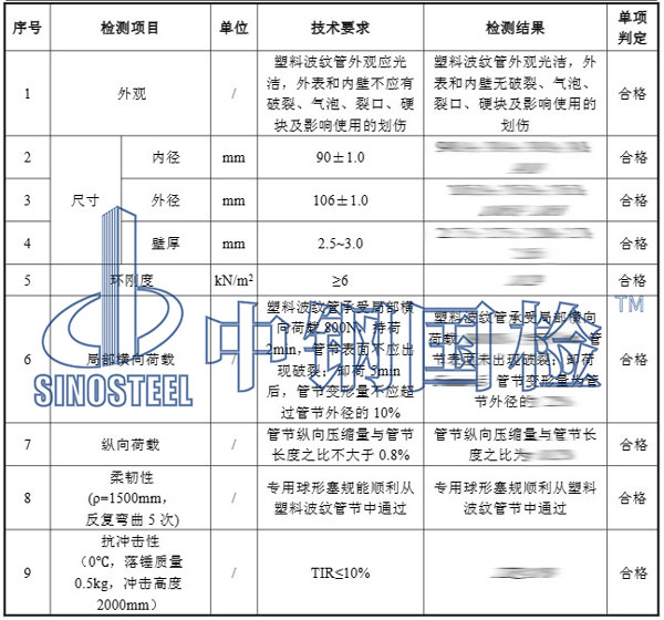 塑料制品检测项目结果