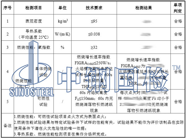 保温棉检测项目结果
