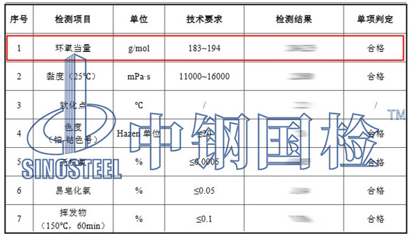 环氧当量和环氧值检测项目结果