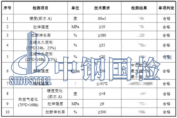 橡胶止水带检测项目结果