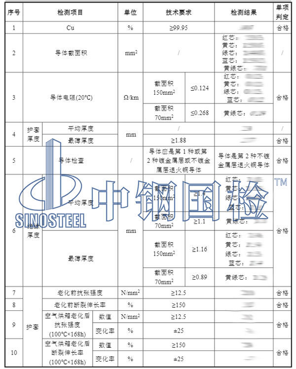 电线电缆检测项目结果