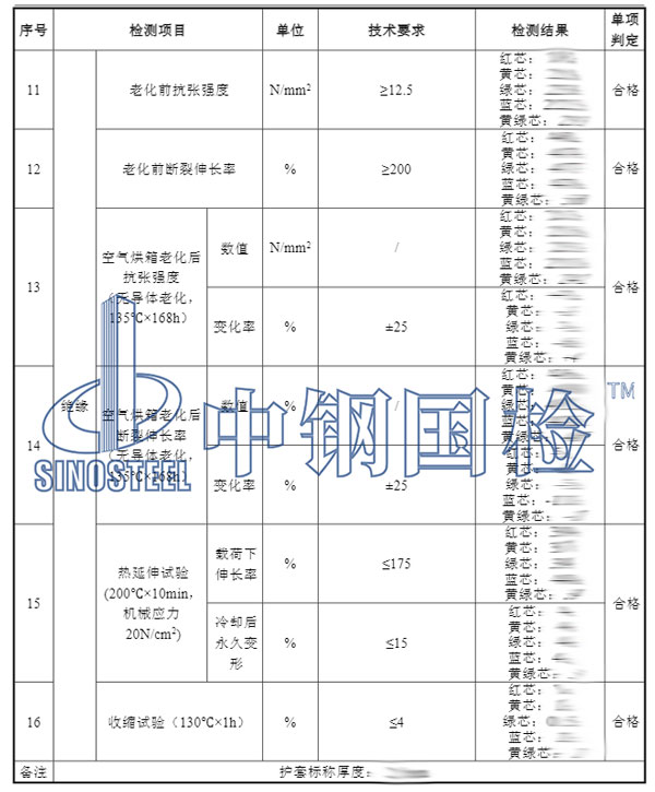 电线电缆检测项目结果