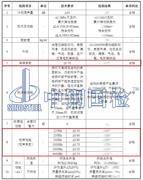 降噪系数和吸声系数检测项目结果