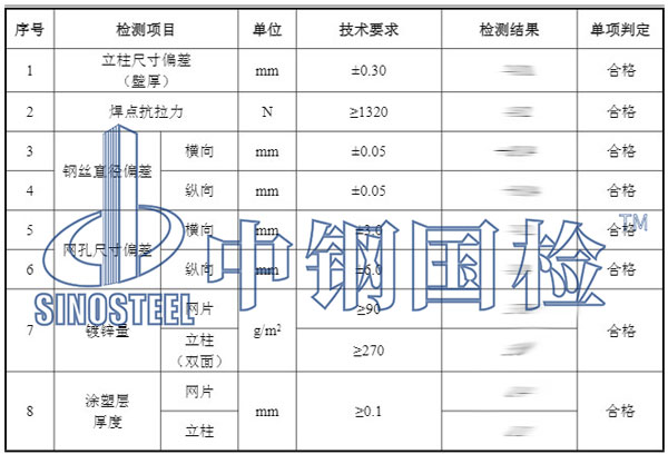 隔离栅检测项目结果