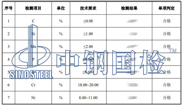 不锈钢检测项目结果