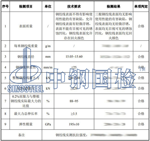 检测项目结果