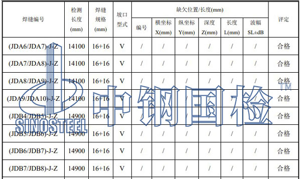 焊缝探伤检测部分结果