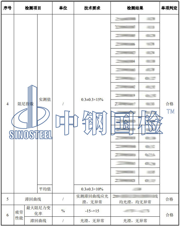 抗震阻尼器检测项目结果