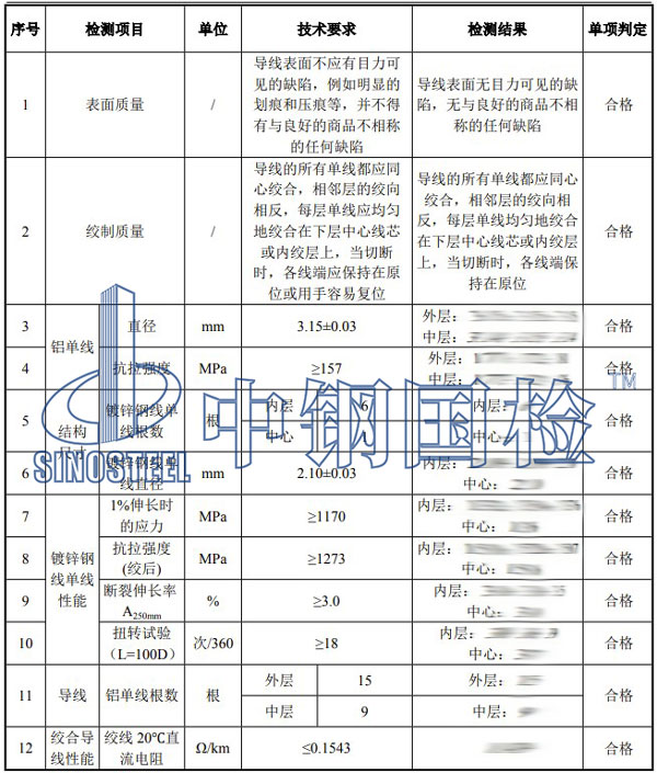 钢芯铝绞线检测项目结果