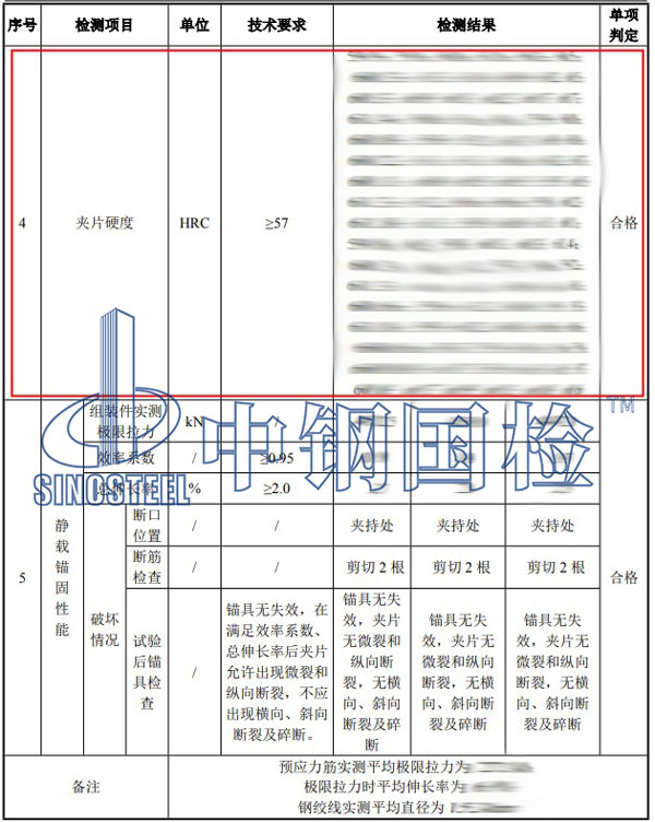锚具硬度检测项目结果