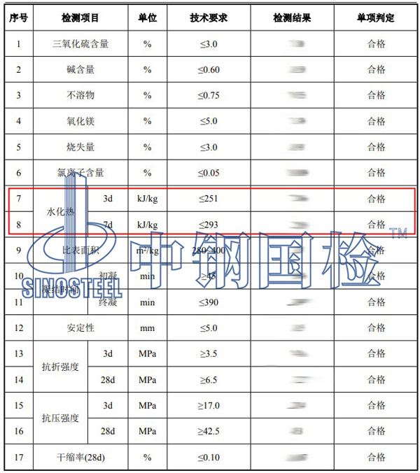 水泥水化热检测项目结果