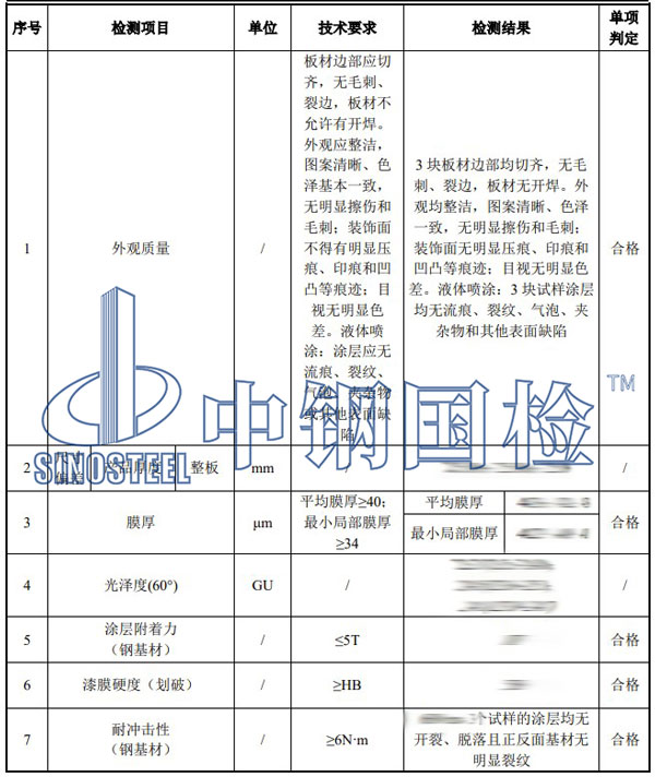 蜂窝板检测项目结果