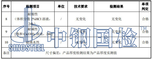 蜂窝板检测项目结果