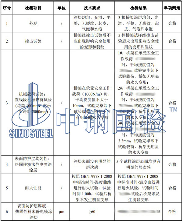 耐火材料检测项目结果