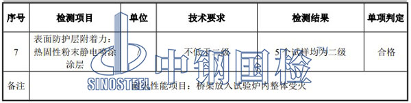 耐火材料检测项目结果