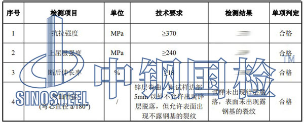 檩条检测项目结果