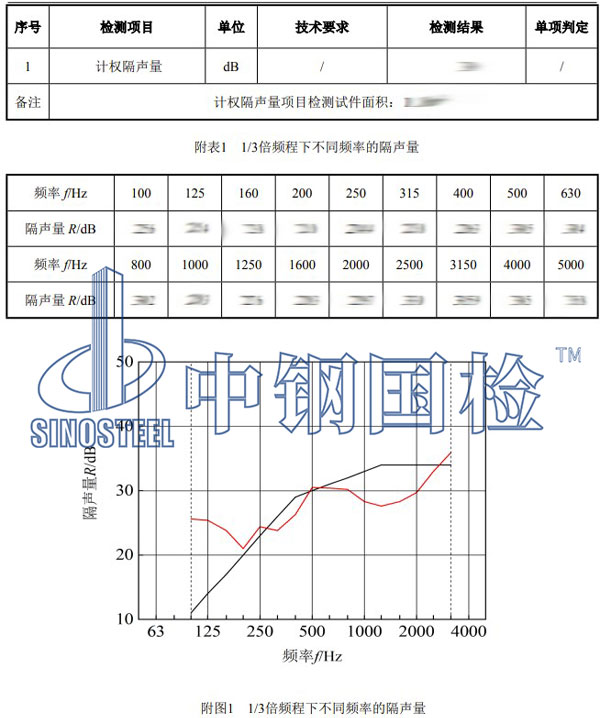 隔音门检测项目结果