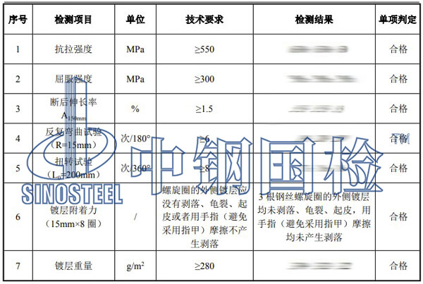 悬索桥检测项目结果