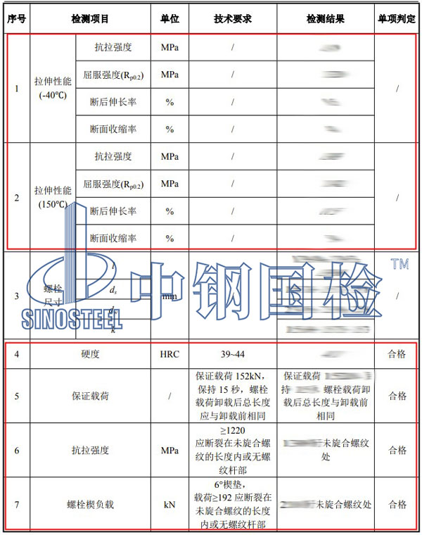 螺栓机械性能检测项目结果