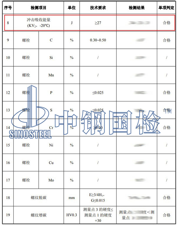 螺栓机械性能检测项目结果