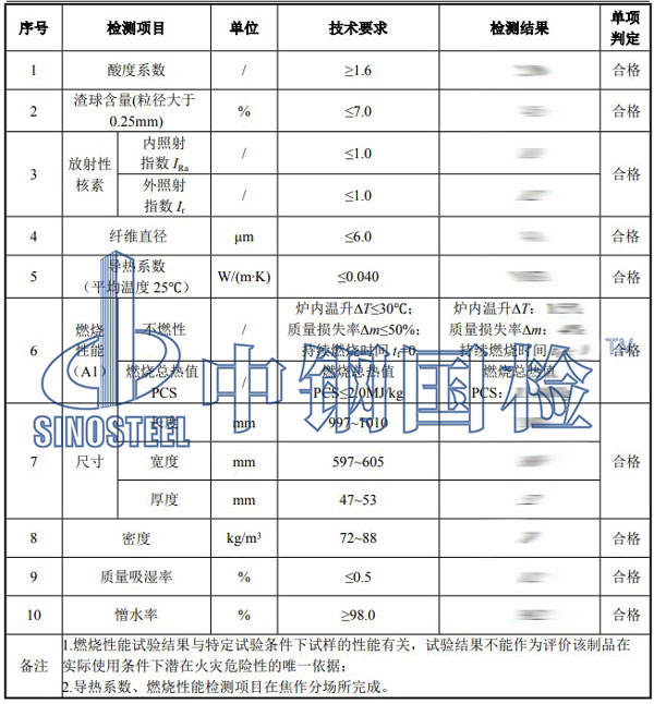 燃烧性能检测项目结果