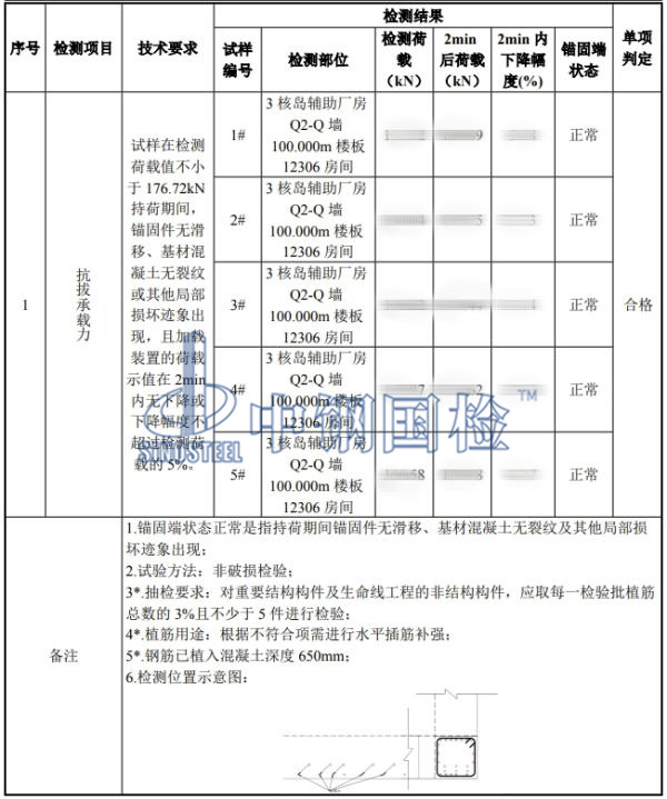 植筋拉拔检测结果