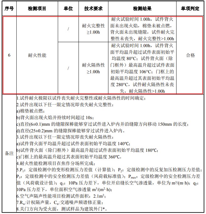 防火门烧检项目结果
