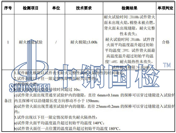 防火墙检测项目结果