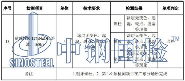 管片螺栓检测项目结果