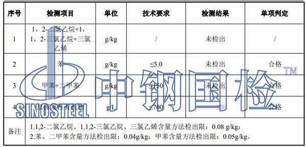 填缝剂检测项目结果