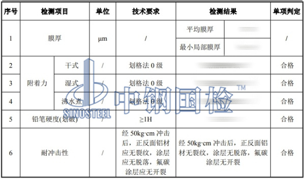 铝单板检测结果图