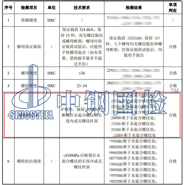 螺栓楔负载检测项目结果