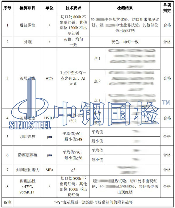 栏杆检测项目结果