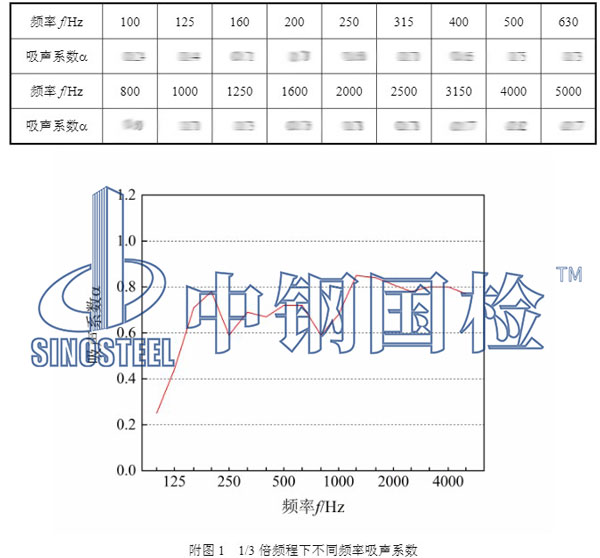 陶瓷多孔材料吸声性能检测项目结果