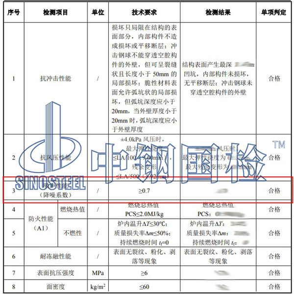陶瓷多孔材料吸声性能检测项目结果