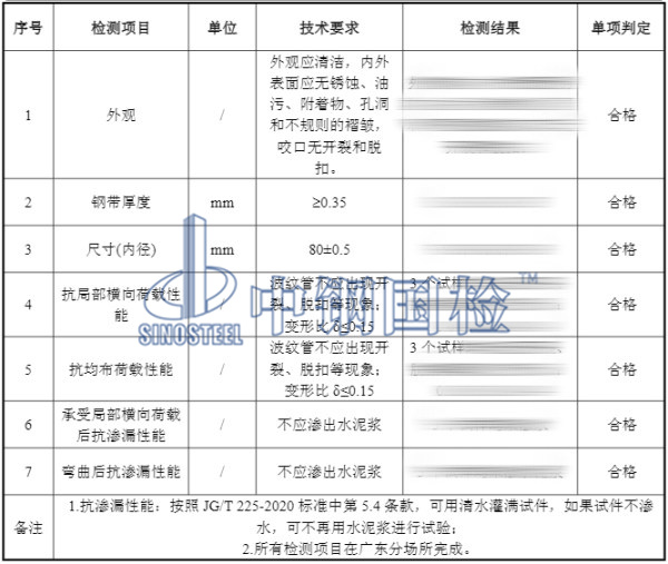预应力金属波纹管检测结果