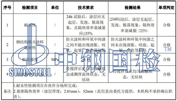钢结构防火涂料检测项目结果
