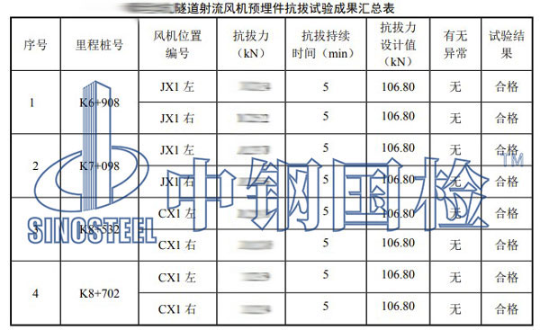 隧道射流风机预埋件拉拔试验项目结果