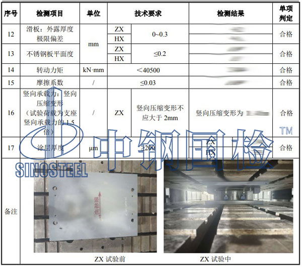桥梁工程质量检测项目结果