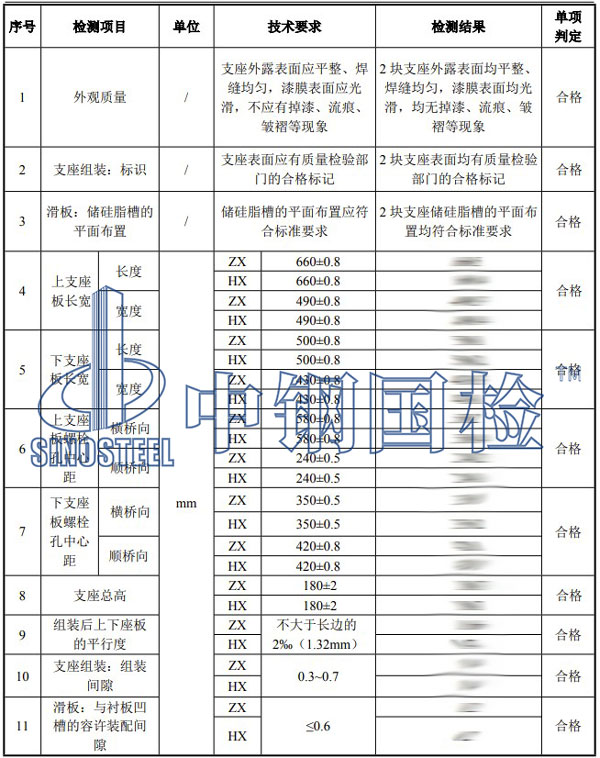 桥梁工程质量检测项目结果