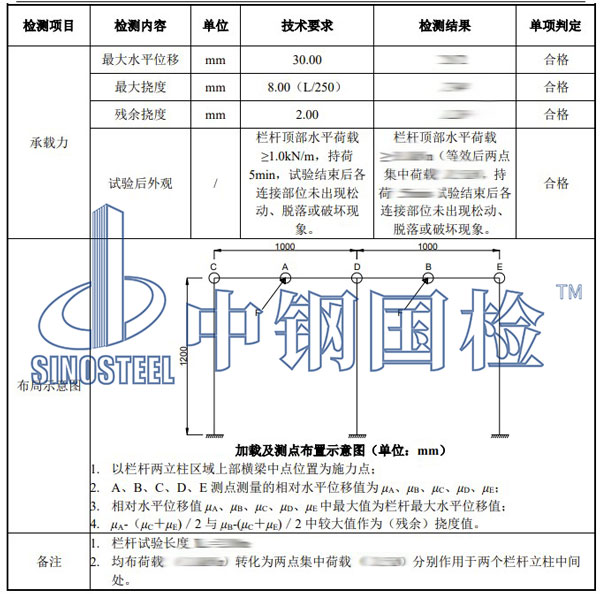 栏杆推力试验结果