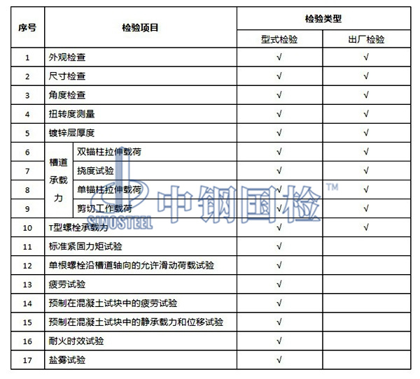 预埋槽道型式检验和出厂检验项目表