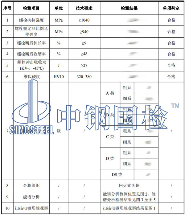 螺栓断裂检测项目结果