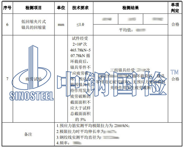 预应力锚具检测项目结果