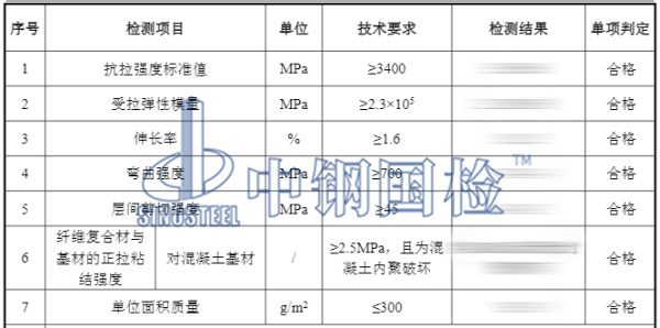 碳纤维布检测结果