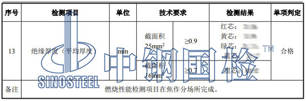 电缆检测项目结果