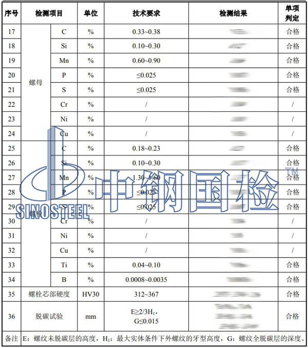 大六角高强螺栓检测项目结果
