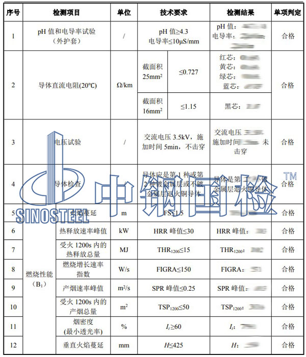 电缆检测项目结果