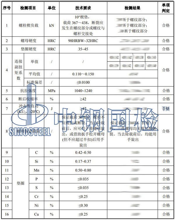 大六角高强螺栓检测项目结果